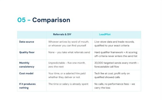 The Comparison page of the same proposal, with the cost model